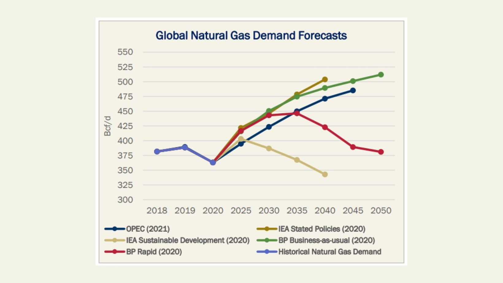 Unlocking Midstream's Role in Energy's Future East Daley Analytics